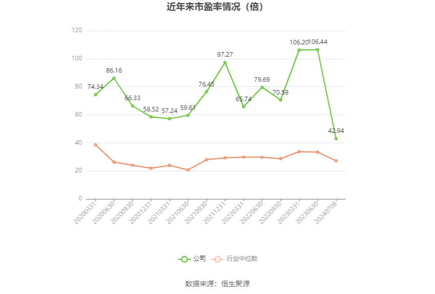 神马电力：预计2024年上半年净利同比增长158.66%-182.26%