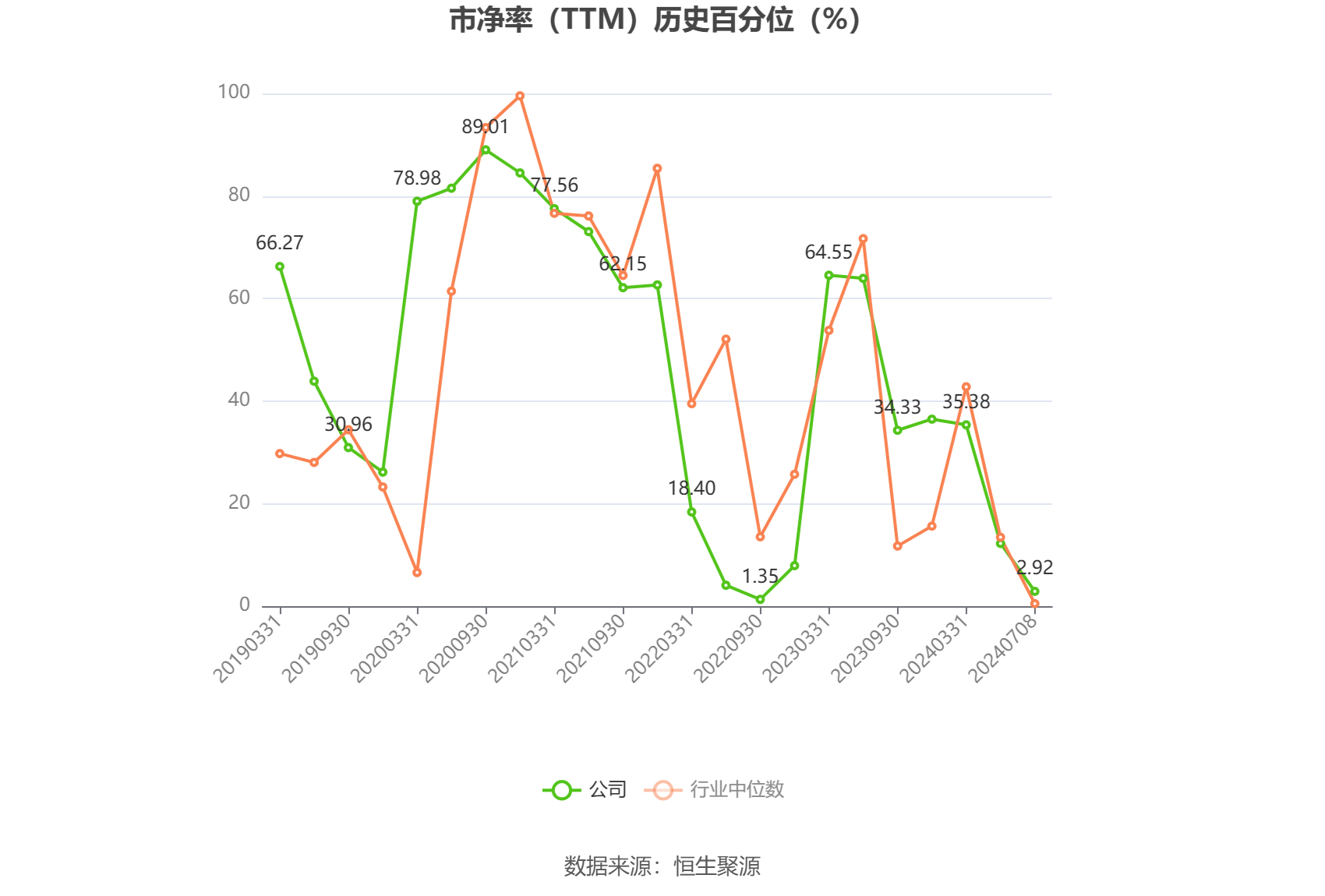 中国卫星：2024年上半年净利同比预降92.69%-95.05%