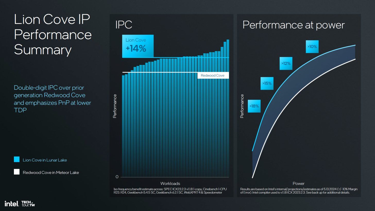 英特尔 Arrow Lake-S 工程 CPU 样品跑分：单核较第 13 代提升 3%、多核高 15%