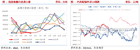 长安期货刘琳：上行承压 糖价或有回调