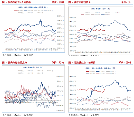 长安期货刘琳：上行承压 糖价或有回调