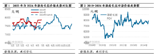 涤纶长丝半年度总结：上半年窄幅波动、下半年高位震荡