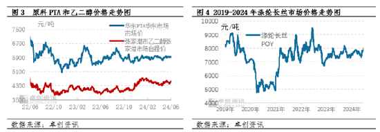 涤纶长丝半年度总结：上半年窄幅波动、下半年高位震荡