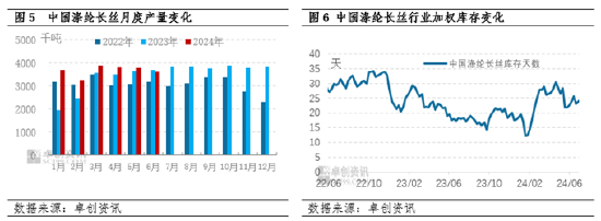 涤纶长丝半年度总结：上半年窄幅波动、下半年高位震荡