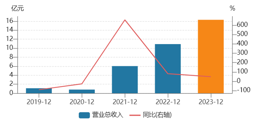 问询刚过诉讼又来！案件金额超4亿，上海贵酒为何纷扰不断？