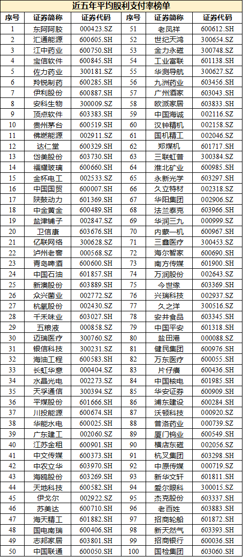 中国上市公司协会：8家公司分红金额超过500亿！沪深上市公司现金分红实现新突破（附现金分红榜单）