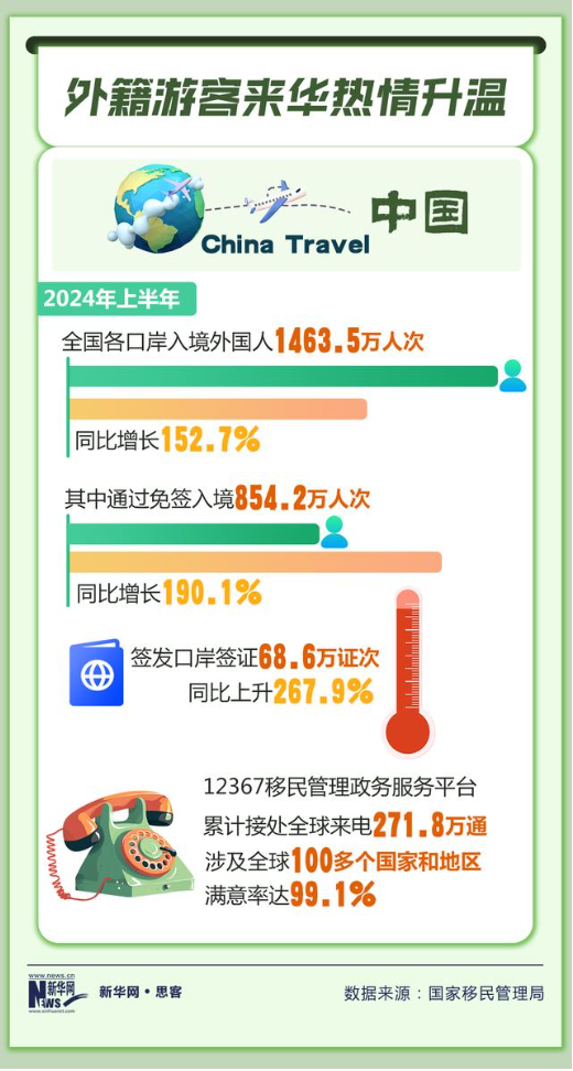 144小时免签，给中国带来了什么？