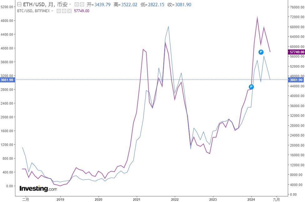 现货ETF“在路上” 以太坊大涨在望？