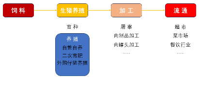 源达研究报告：产能与库存或将延续出清，生猪养殖有望迎来行业拐点