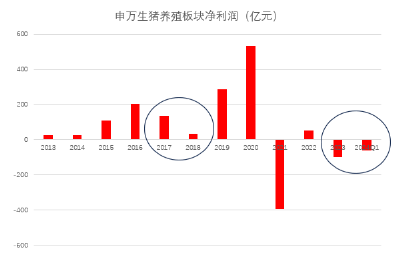 源达研究报告：产能与库存或将延续出清，生猪养殖有望迎来行业拐点