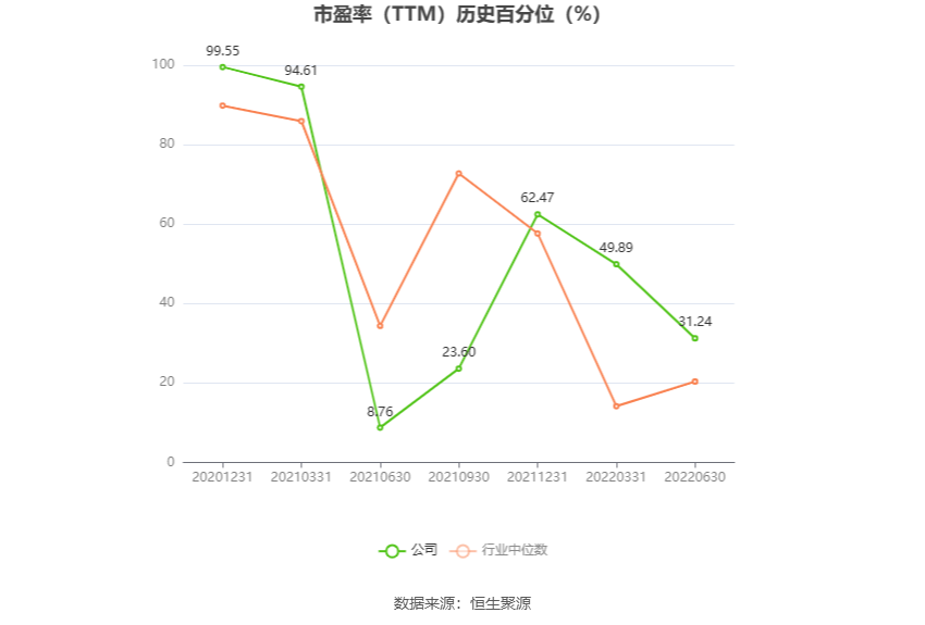 长春燃气：预计2024年上半年亏损5274.84万元