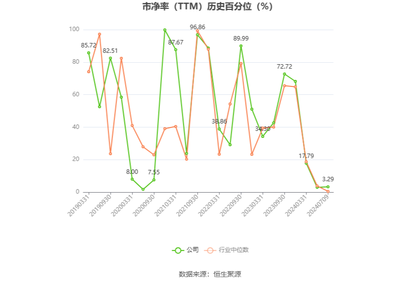 长春燃气：预计2024年上半年亏损5274.84万元