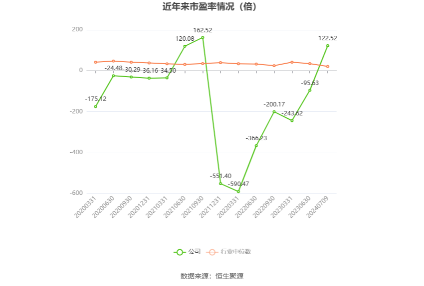 湘邮科技：预计2024年上半年亏损300万元-600万元