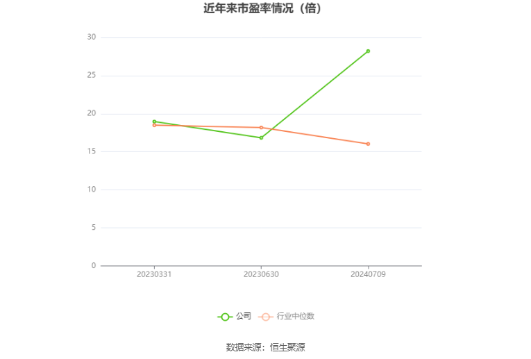 海通发展：预计2024年上半年净利同比增长64.18%-94.03%