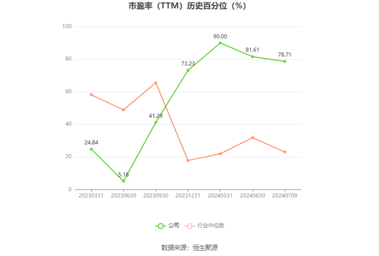 海通发展：预计2024年上半年净利同比增长64.18%-94.03%