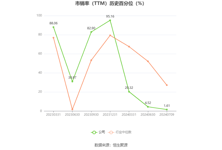 海通发展：预计2024年上半年净利同比增长64.18%-94.03%