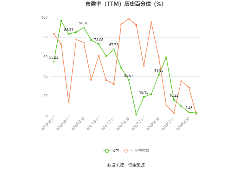 春兰股份：预计2024年上半年净利同比增长233.54%-277.52%