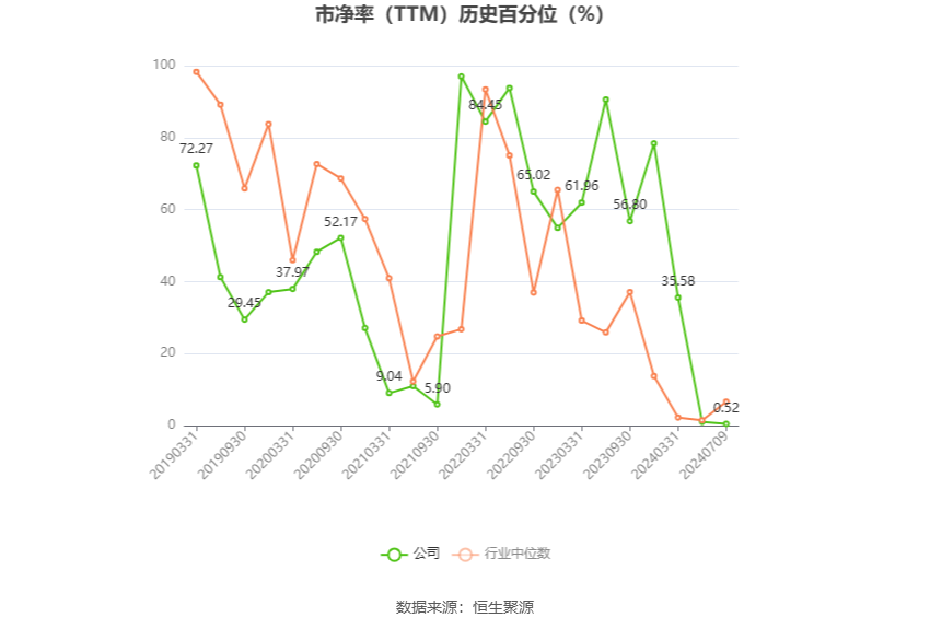 春兰股份：预计2024年上半年净利同比增长233.54%-277.52%