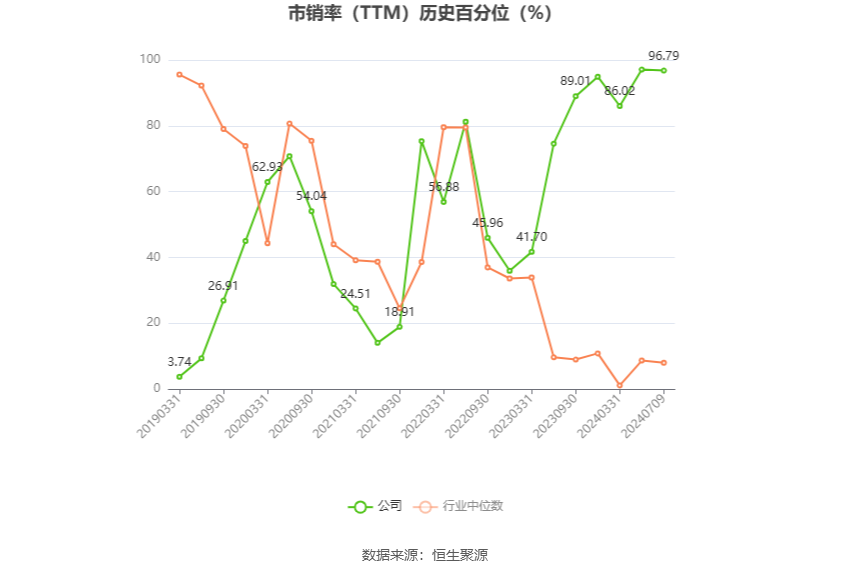 春兰股份：预计2024年上半年净利同比增长233.54%-277.52%