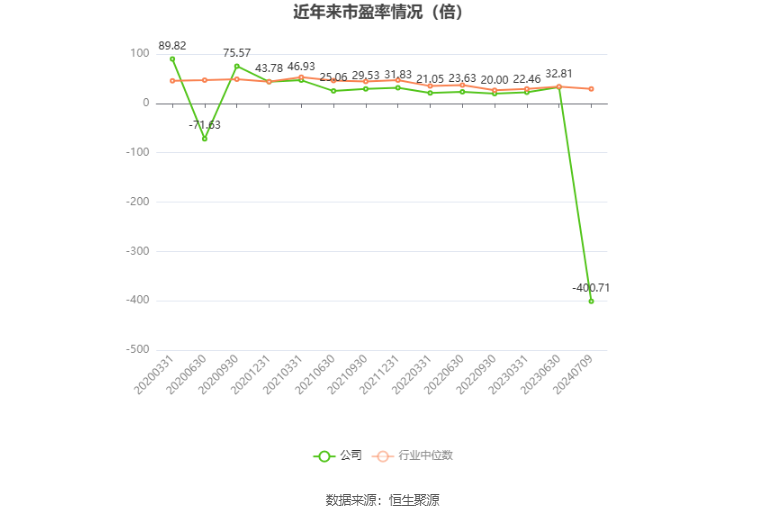 宁波韵升：预计2024年上半年盈利3600万元-5400万元 同比扭亏