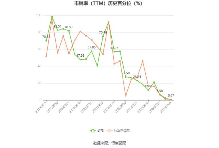 宁波韵升：预计2024年上半年盈利3600万元-5400万元 同比扭亏