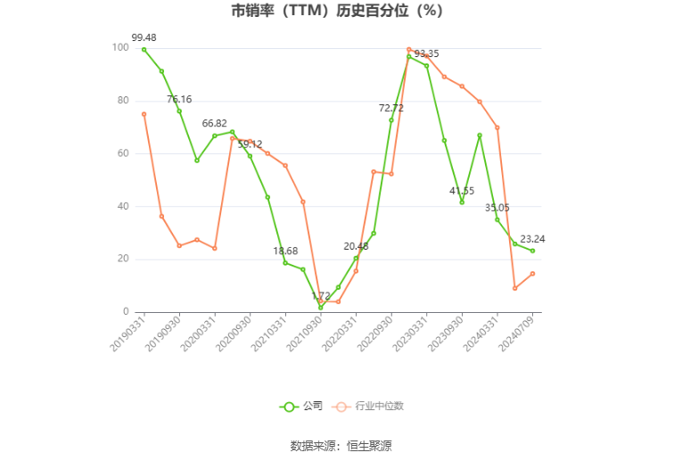 中科云网：预计2024年上半年亏损2600万元-3200万元