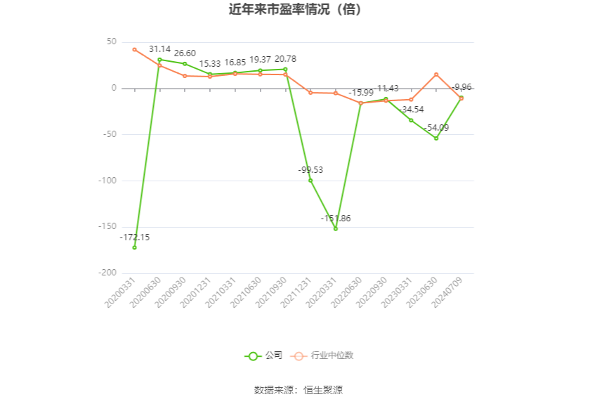 新五丰：预计2024年上半年亏损2.2亿元-2.8亿元