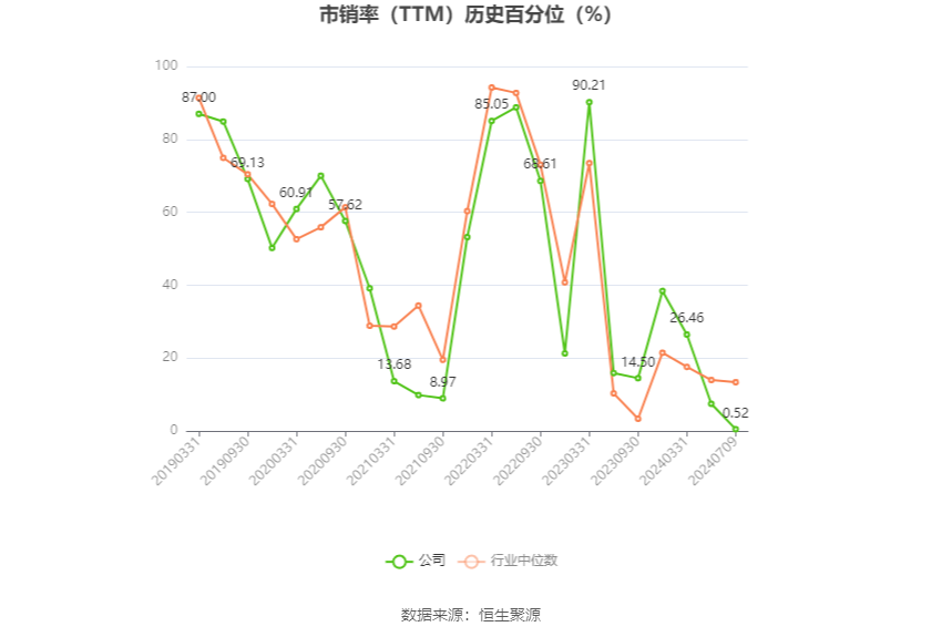 新五丰：预计2024年上半年亏损2.2亿元-2.8亿元