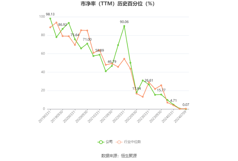 尖峰集团：2024年上半年净利同比预降49.83%-65.96%