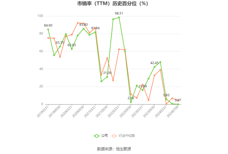 尖峰集团：2024年上半年净利同比预降49.83%-65.96%