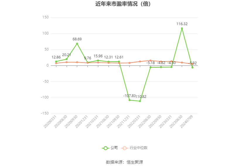 冠城大通：预计2024年上半年亏损2000万元-3000万元