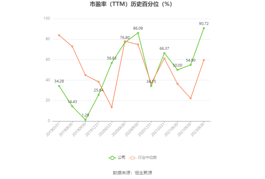 冠城大通：预计2024年上半年亏损2000万元-3000万元