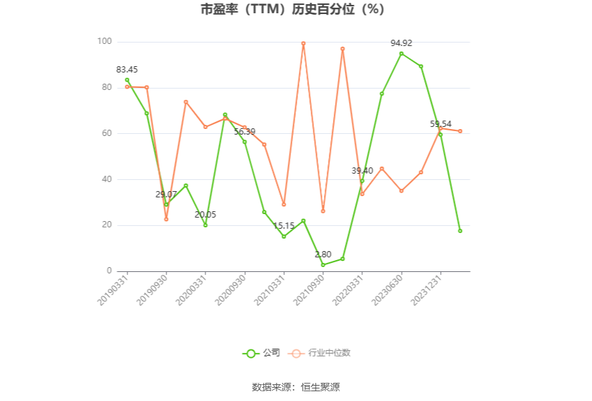 天宸股份： 2024年上半年净利同比预降71%-75%