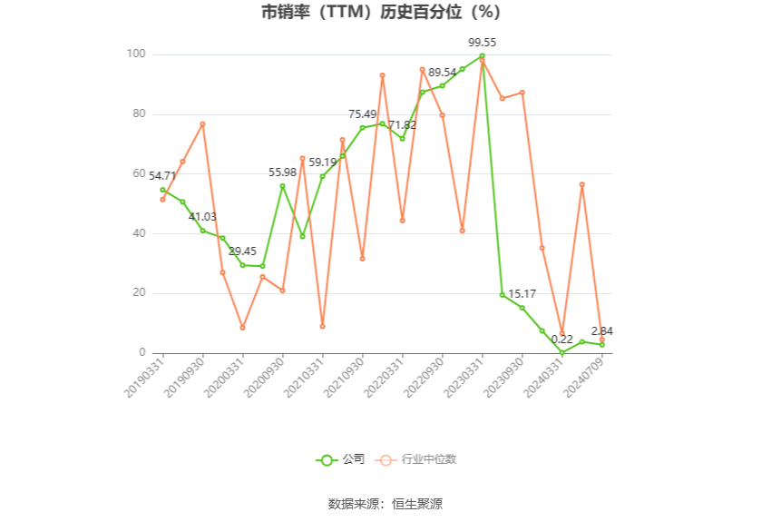 天宸股份： 2024年上半年净利同比预降71%-75%