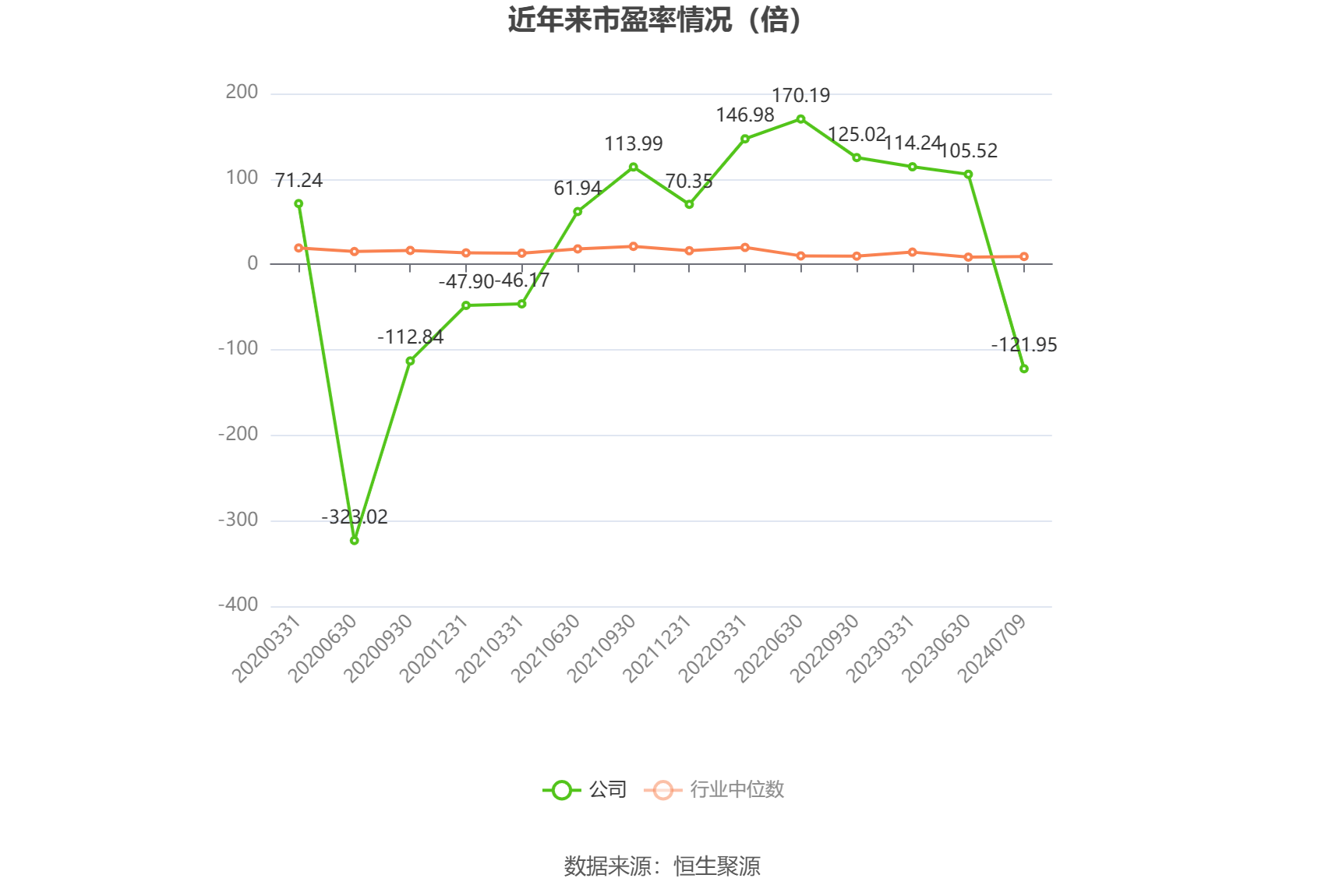 海泰发展：预计2024年上半年亏损2800万元-3200万元