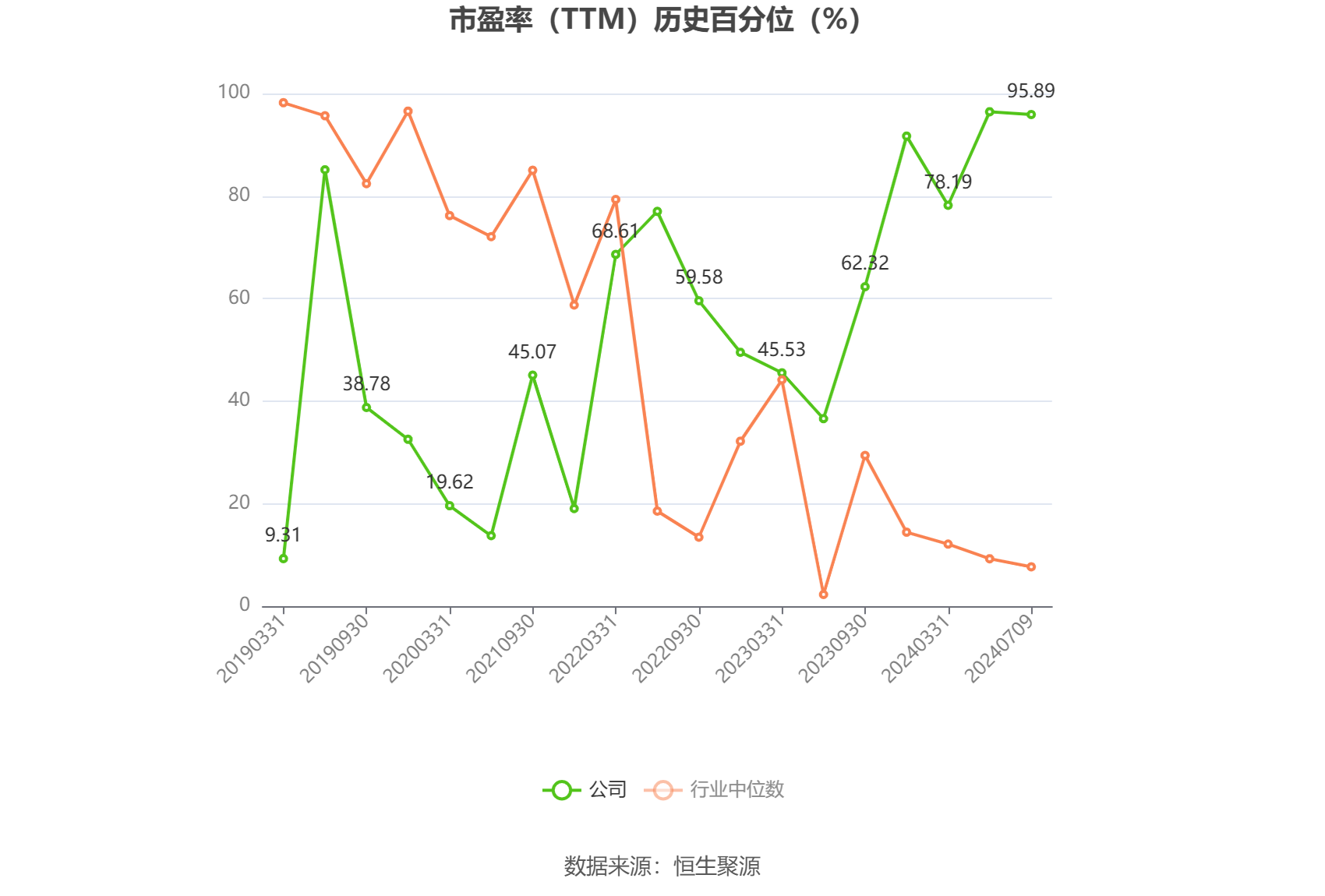 海泰发展：预计2024年上半年亏损2800万元-3200万元