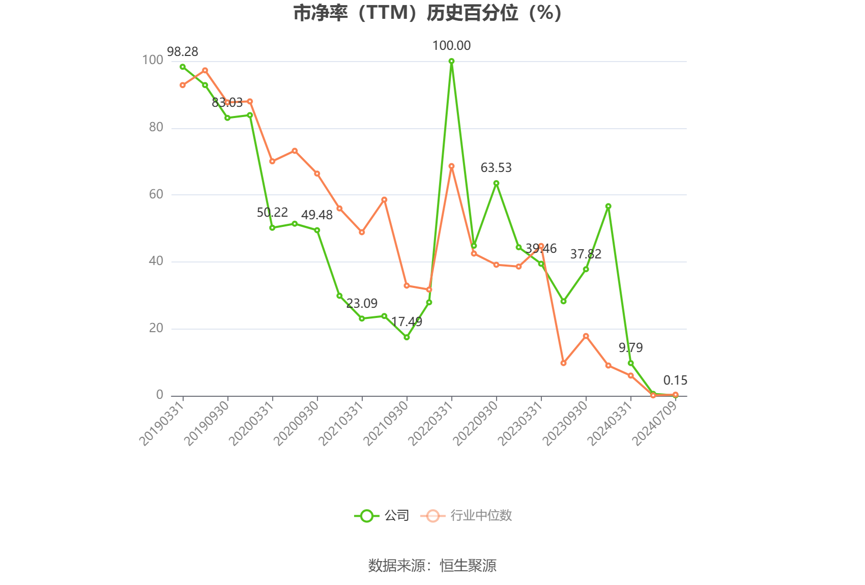 海泰发展：预计2024年上半年亏损2800万元-3200万元