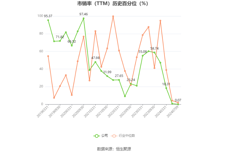 永和智控：预计2024年上半年亏损4700万元-7400万元