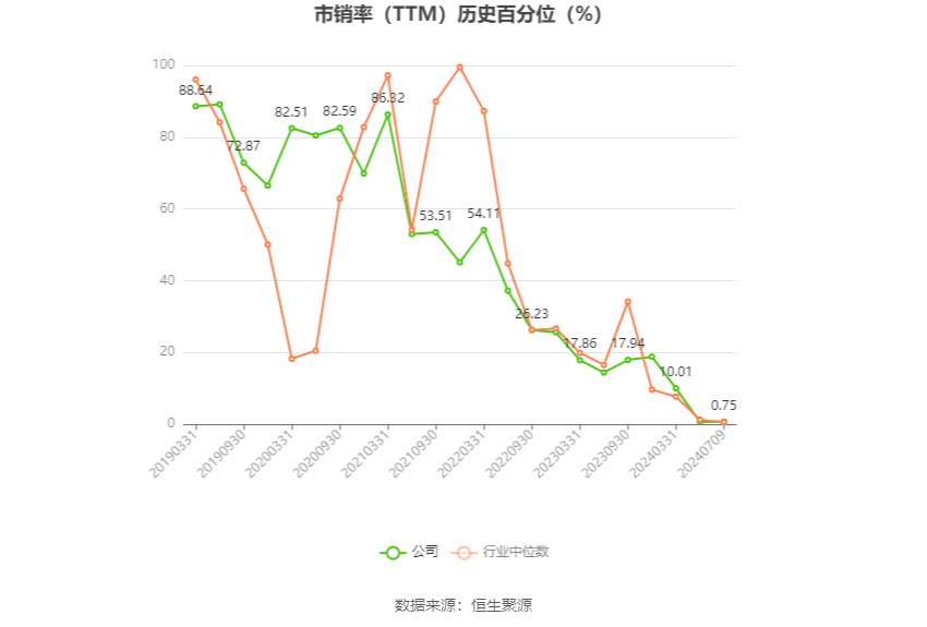 武汉控股：2024年上半年净利同比预降74.48%-82.89%