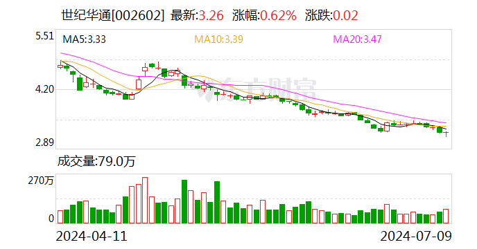 世纪华通：首次回购约31万股