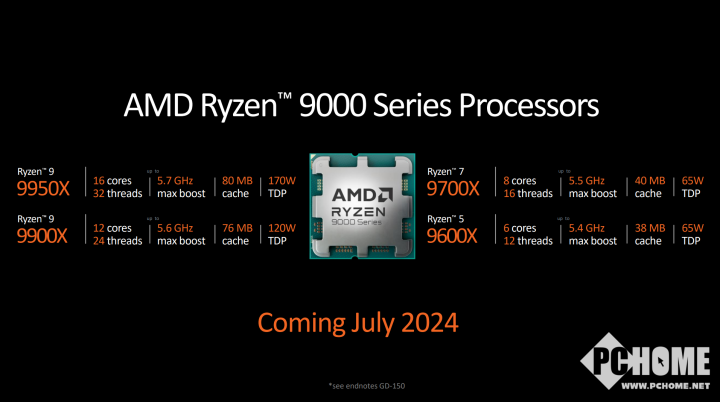 AMD锐龙9000系列跑分再曝光 R5单核超越最强i9