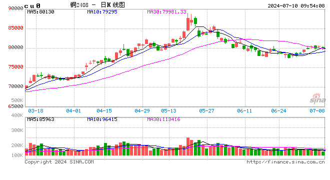 光大期货：7月10日有色金属日报