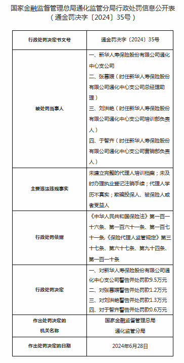 新华人寿通化中心支公司被罚9.5万：因未及时办理执业登记注销手续等