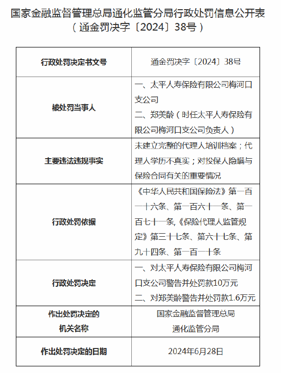 太平人寿梅河口支公司被罚10万：因未建立完整的代理人培训档案等