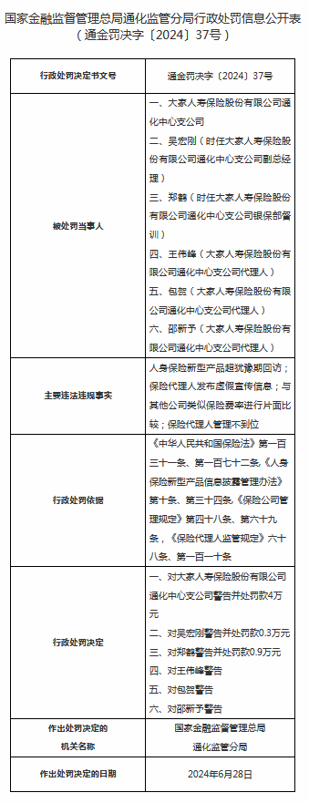 大家人寿通化中心支公司被罚4万：因人身保险新型产品超犹豫期回访等