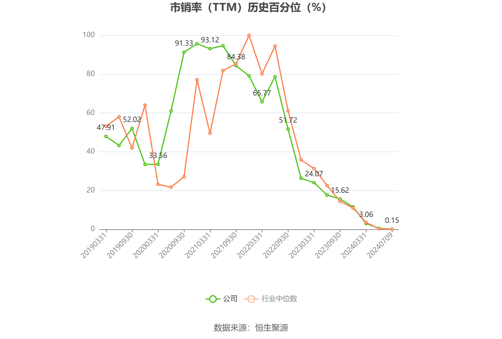 隆基绿能：预计2024年上半年亏损48亿元-55亿元