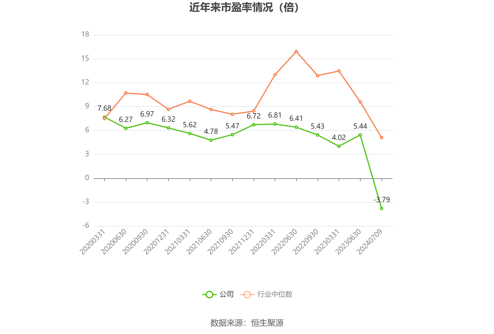 金地集团：预计2024年上半年亏损30亿元-36亿元