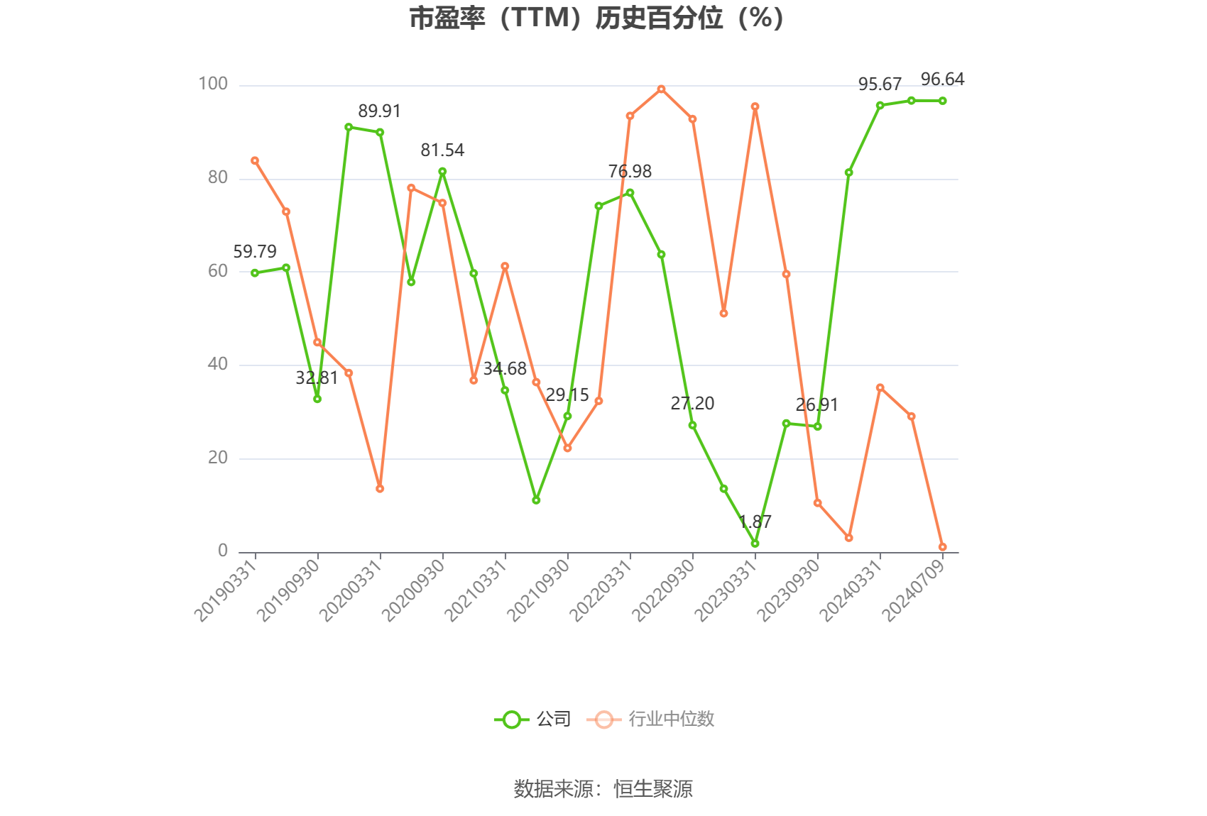 金地集团：预计2024年上半年亏损30亿元-36亿元