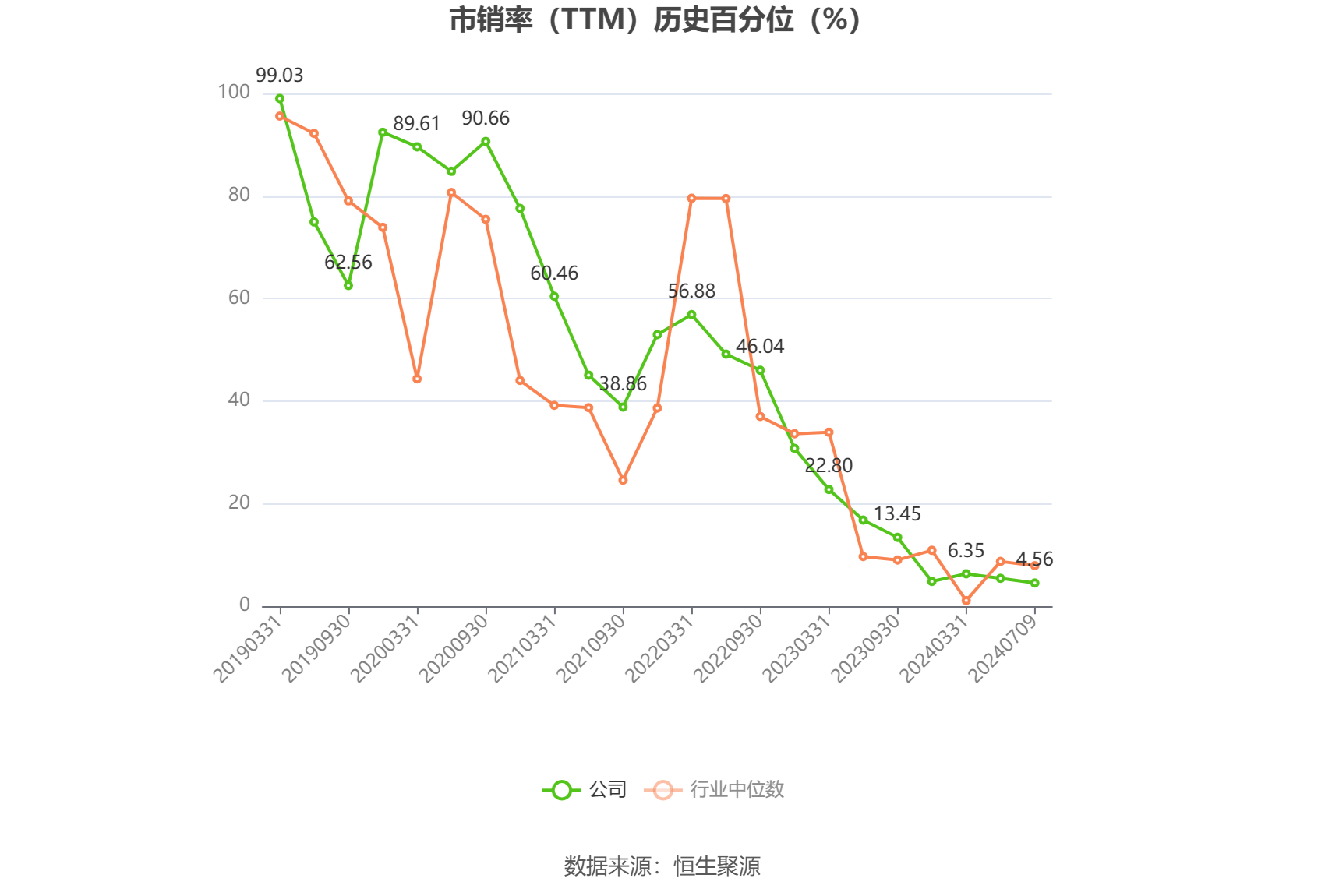 金地集团：预计2024年上半年亏损30亿元-36亿元