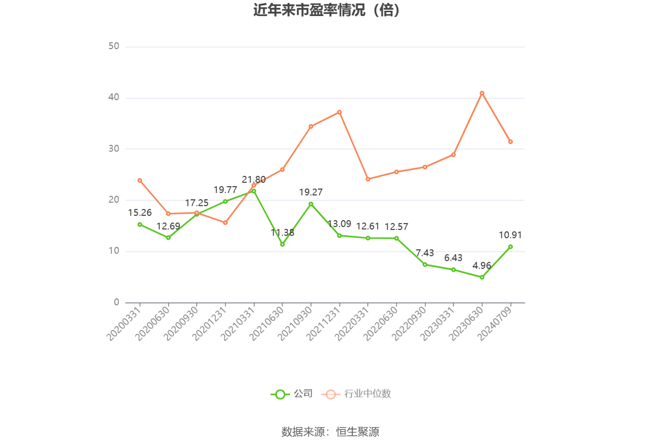 特变电工：预计2024年上半年净利28亿元-31亿元 同比下降58.48%-62.5%